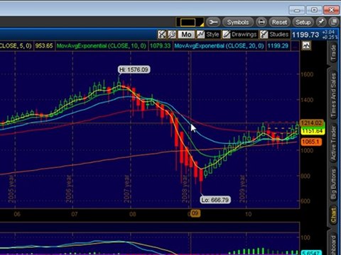 Emini Trading Coach Futures Technical Analysis Trading Plan