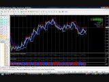 Forex Trading Tutorial Using Technical Indicator in trading