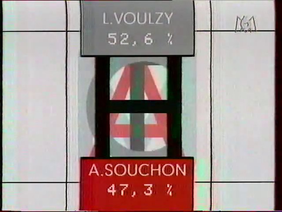 Extraits De L'emission Match Music 1993 M6