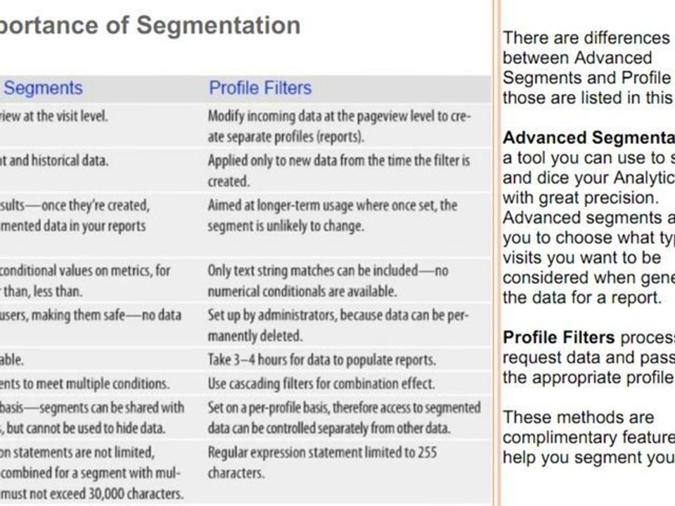 Web Analytics Training: The Importance of Segmentation