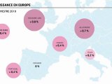 Infographie : La croissance française retrouve ses forces