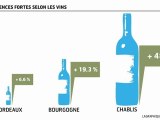 L'infographie : La reprise des exportations de vins français