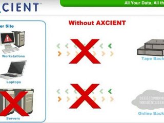 Axcient's Comprehensive Data Protection Platform for SMBs