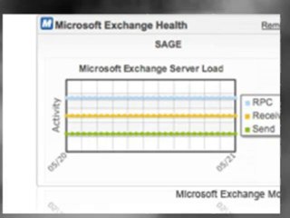 Monitor Network Tools
