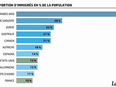Infographie : En 20 ans, le profil des cadres a changé