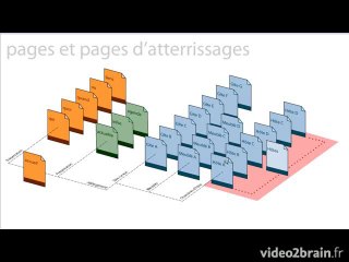 Référencement : On ne référence pas un site, mais chacune de