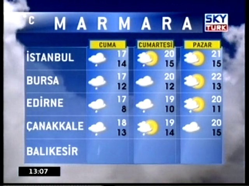 Hava Durumu