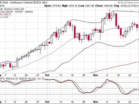 formation bourse La semaine boursière du 29/11 au 3/12/10