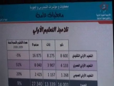 عرض مدير الأكاديمية محمد ابو ضمير بولاية وجدة الجزء 2