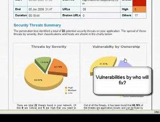 On-Demand Application Penetration Testing by iViZ