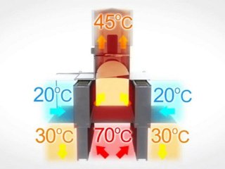 3D Animation Videos - Avantair - Air 2 Air Heat Transfer