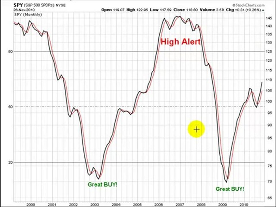 Is the S&P 500 overbought?