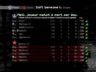 Call of Duty : Modern Warfare 2, score de fou