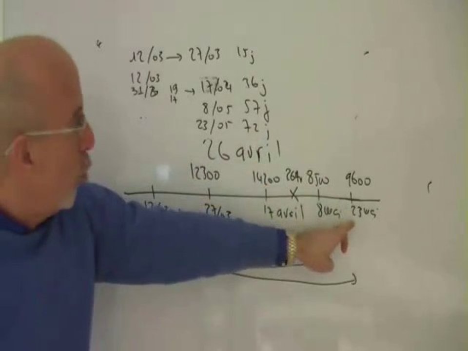 Intérêts simple et escompte commercial. Partie 3