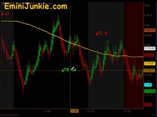 Learn How To Trading ES Future from EminiJunkie November 30