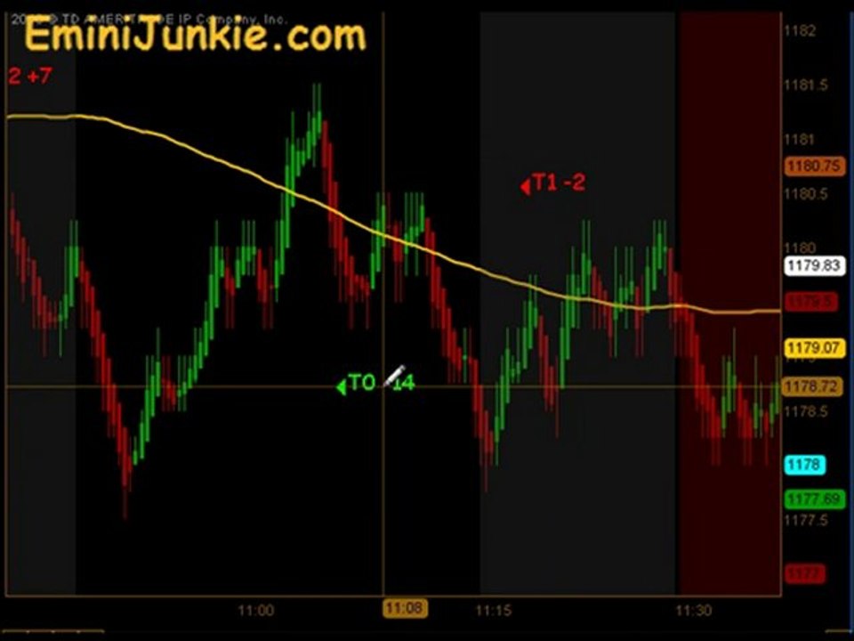 Learn How To Trading ES Future from EminiJunkie November 30