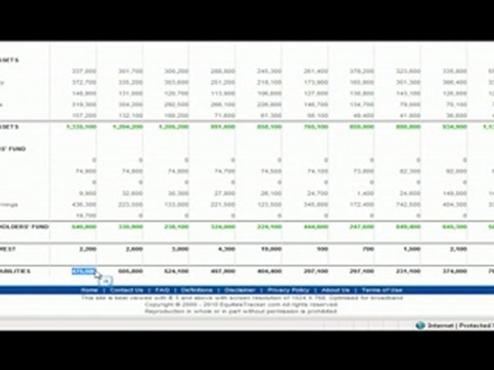 How to calculate a company's Total Liabilities