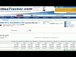 How to find a company's Turnover, Revenue or Sales