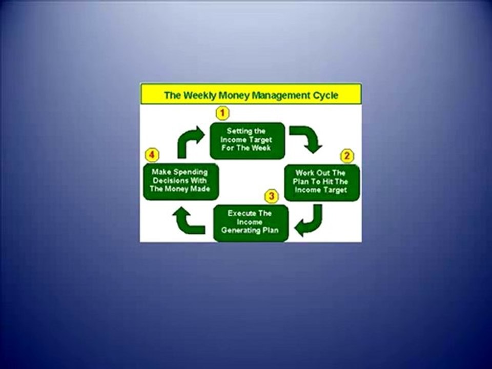 Dental Marketing & Money Management For a Local Dentist - P