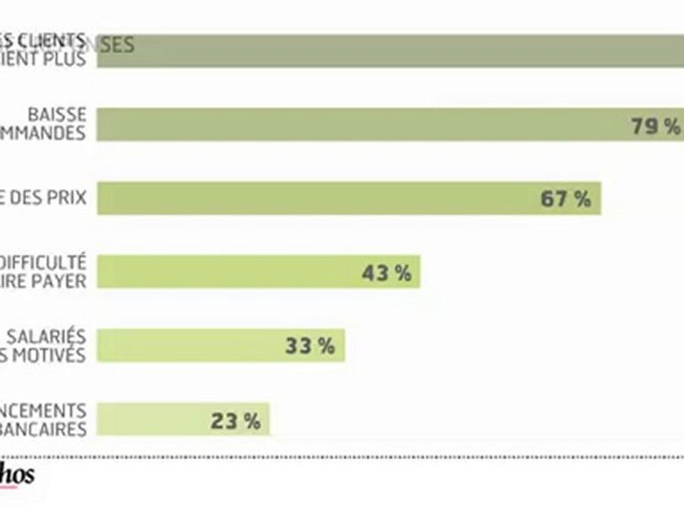 Infographie : les chefs d'entreprises et la sortie de crise