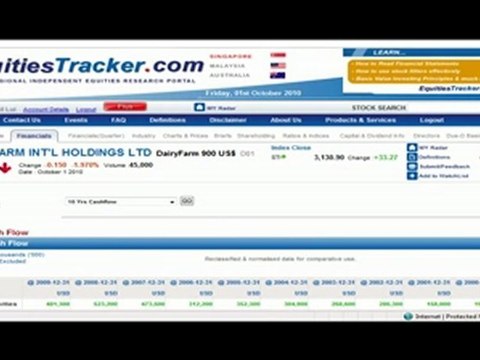 How to find Cash Flow from Operating Activities of a company