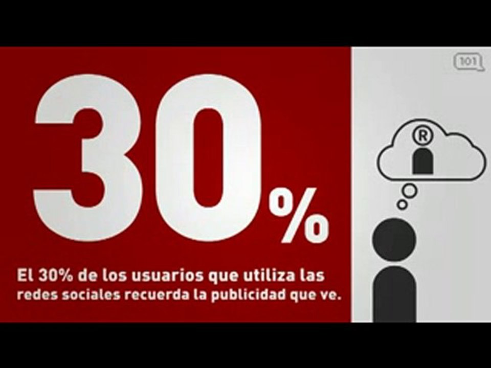 Estrategia Social Media Redes Sociales