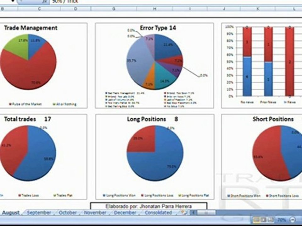 Bitacora de operaciones,curso forex gratis