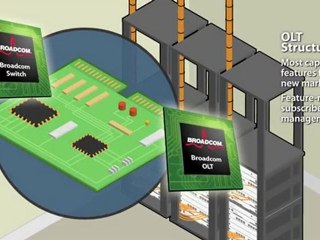 Broadcom in the Connected World: A Day in the Life of a ...