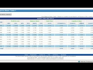 How to find vital Cash Ratios of a company