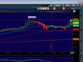 Emini Trading Coach Futures Technical Analysis Trading Plan