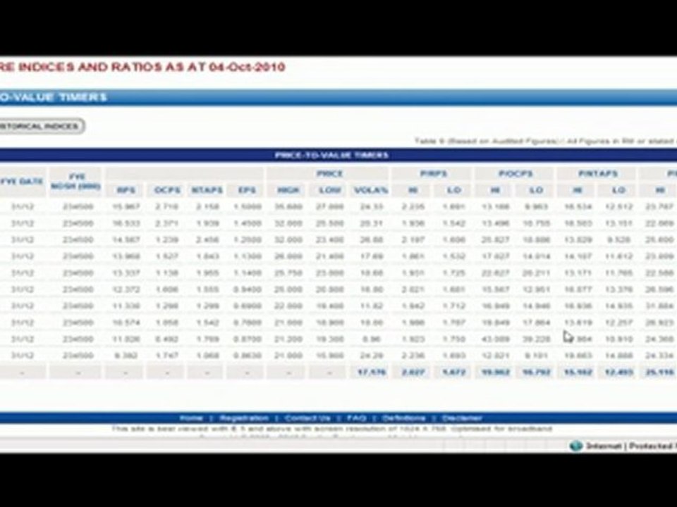 How to determine a company's Historical Price to Value Ratio