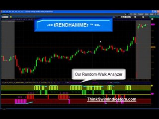 Awesome Thinkorswim Indicators