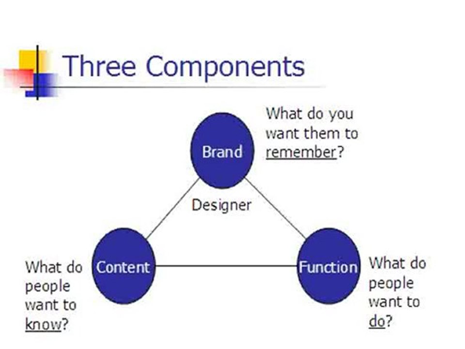 Funeral Home Marketing - 3 Components of a Great Website