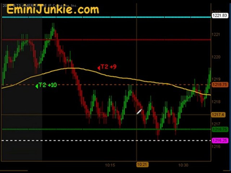 Learn How To Trading ES Future from EminiJunkie December 3