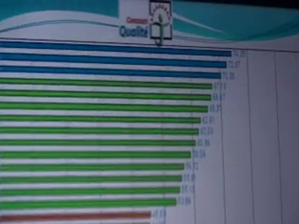 Dr RAHOUI  concour de la qualité oujda