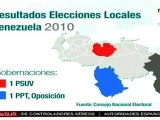 Nueva victoria de fuerzas socialistas en Elecciones Locales venezolanas