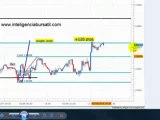 trading sin indicadores tecnicos ,curso forex