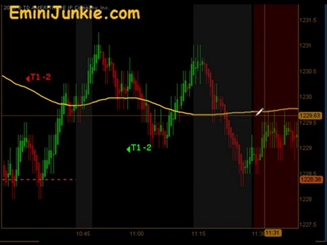 Learn How To Trade Emini Future from EminiJunkie December 7