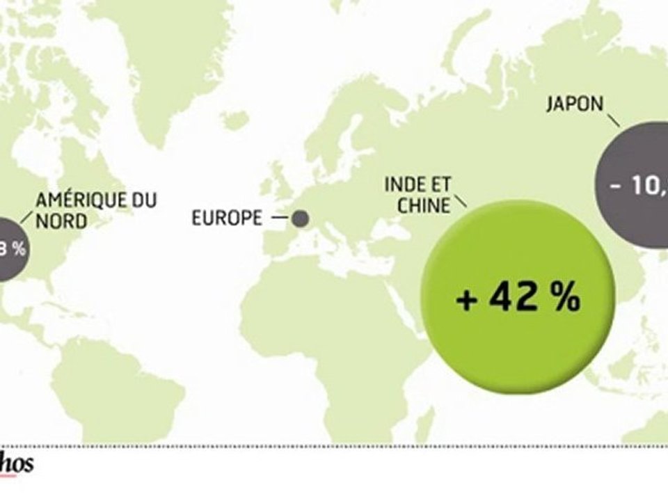 Infographie : La chute des dépenses de R&D