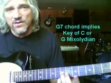 Learn How to Play Blues Rock Lead Guitar-Lesson 7