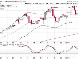 formation bourse   La semaine boursière du 13 au 17/12/10