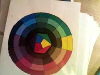Placement des couleurs dans le cercle chromatique 🎨