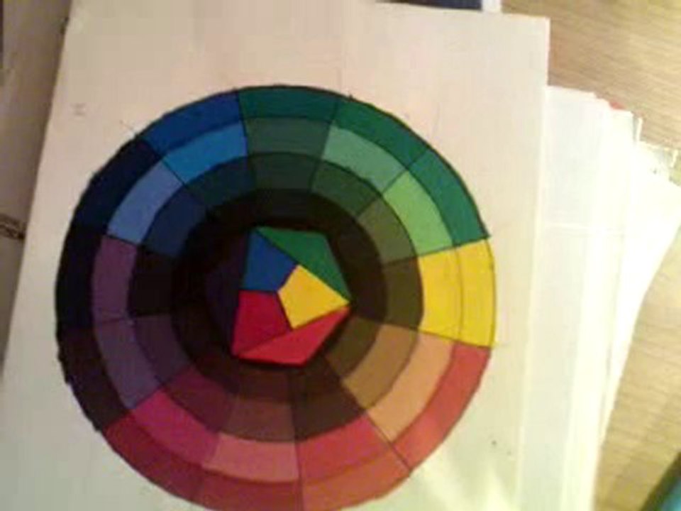 cercle chromatique