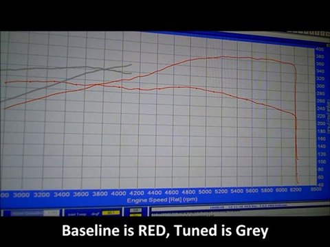 Mercedes Benz S550 Dyno Tuned CA91