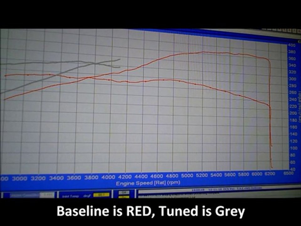 Mercedes Benz S550 Dyno Tuned CA91