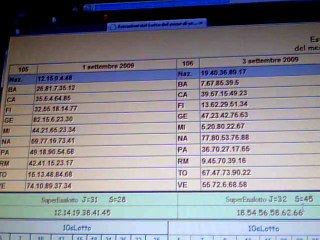 Metodo per Vincere al Lotto (2 Ambi Secchi a ruota)