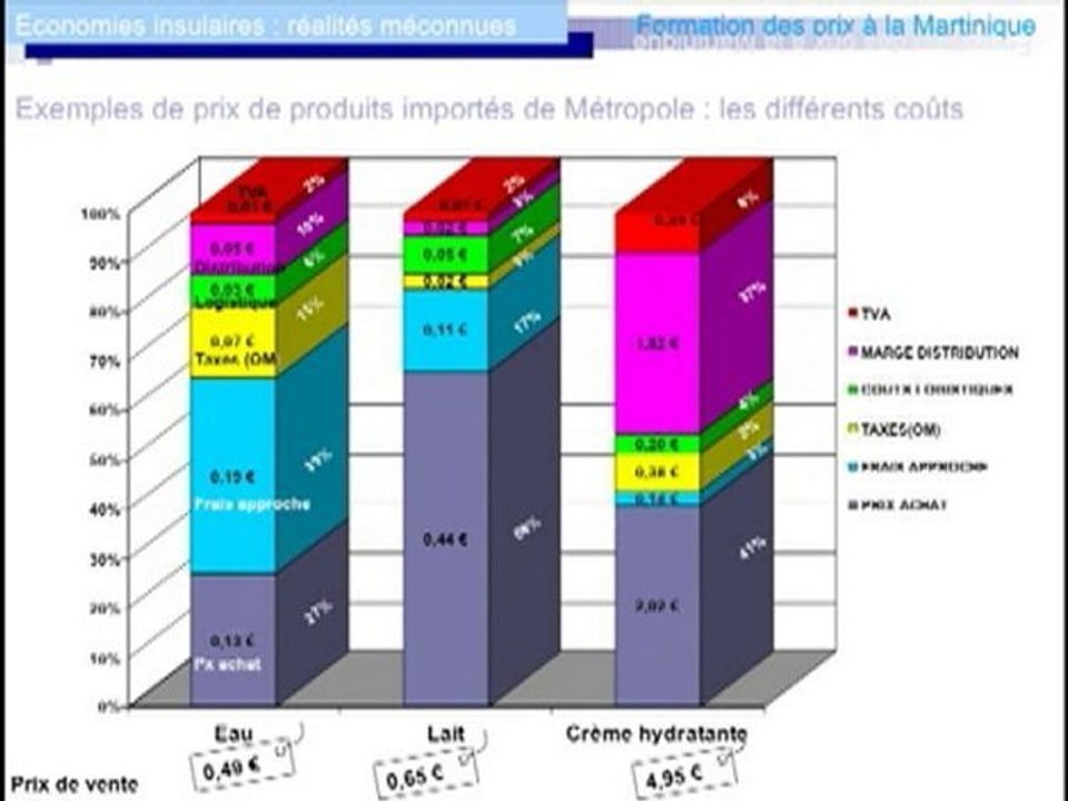 Patrick Fabre (3ème Partie)