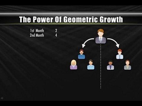 Numis Network Review Part 3 Compensation Plan