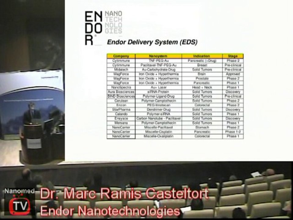 Marc Ramis Castelltort Endor Nanotechnologies
