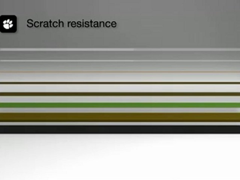 Scratch Resistance- Laminate Flooring